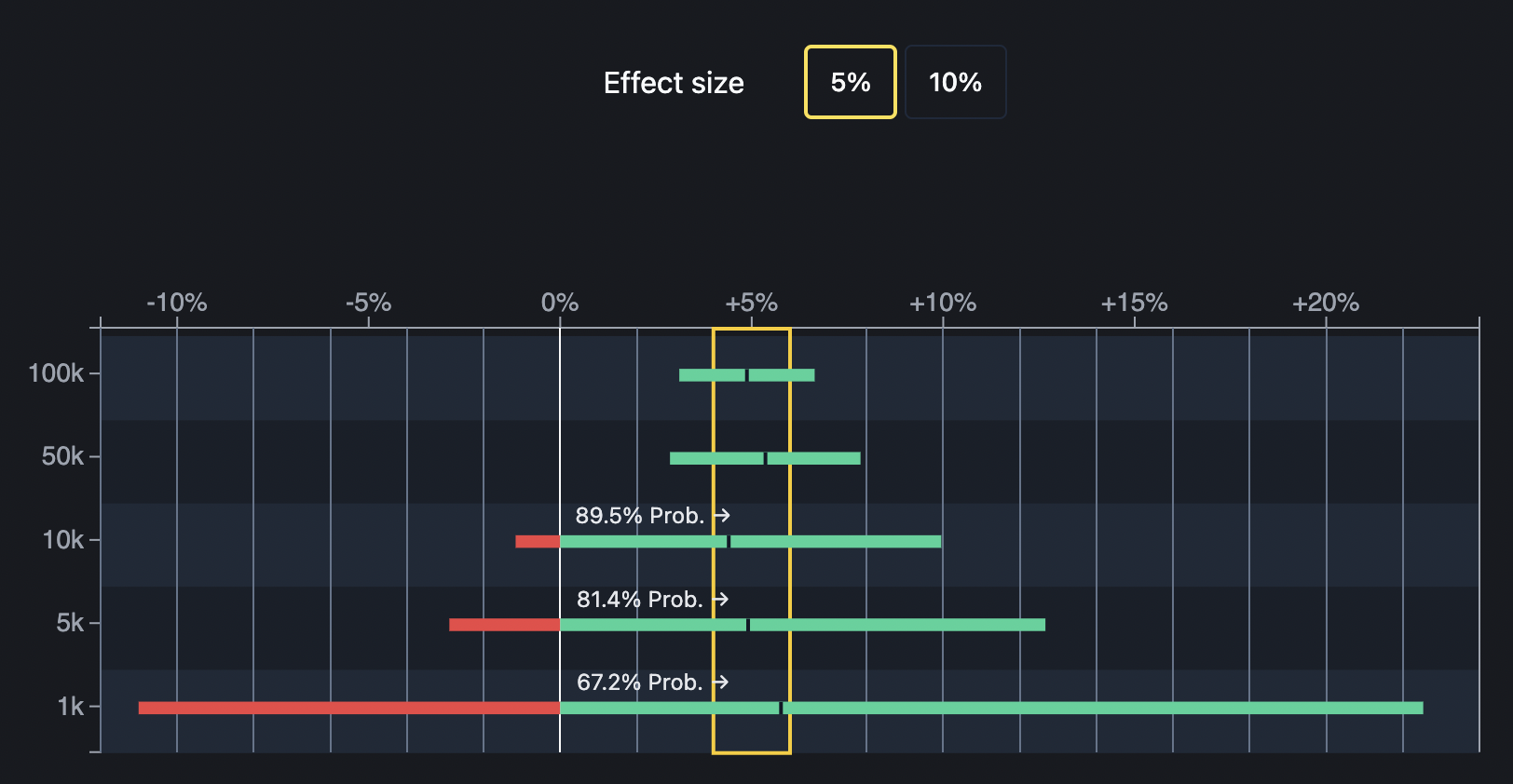 Simulation tool